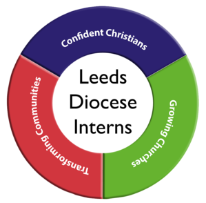 Leeds_Diocese_Interns_logo.png